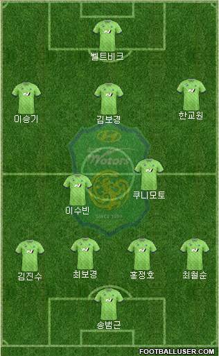 Jeonbuk Hyundai Motors Formation 2020