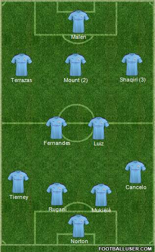 Manchester City Formation 2020