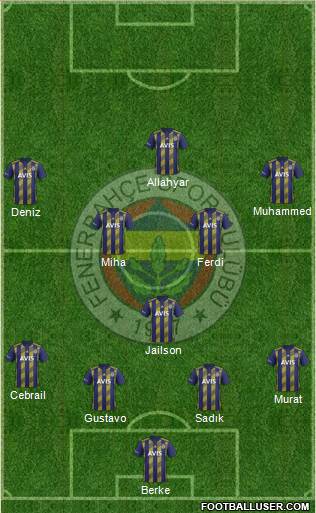Fenerbahçe SK Formation 2020