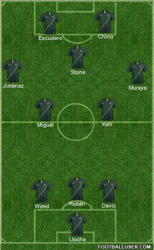 Australia Formation 2020