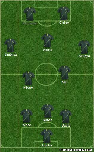 Australia Formation 2020