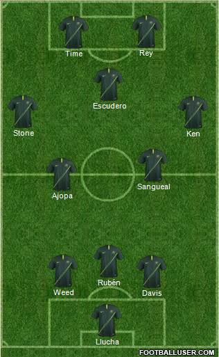 Australia Formation 2020