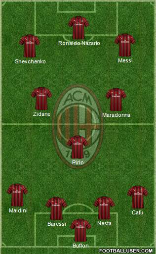 A.C. Milan Formation 2020