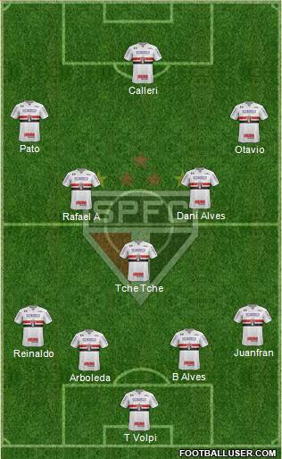 São Paulo FC Formation 2020
