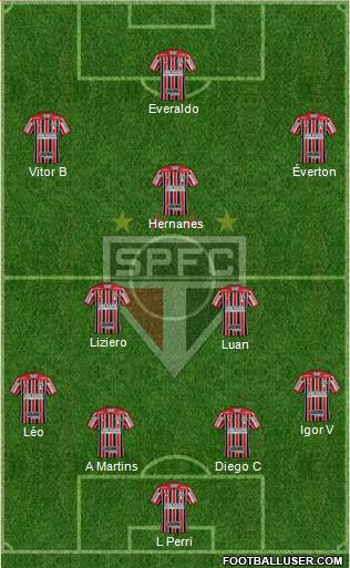 São Paulo FC Formation 2020