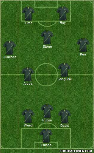 Australia Formation 2020