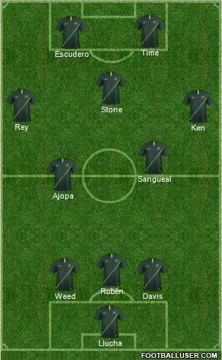 Australia Formation 2020