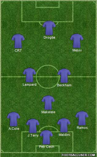 Dream Team Formation 2020