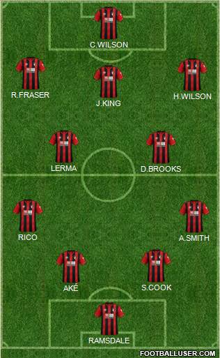 AFC Bournemouth Formation 2020