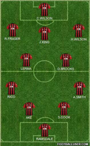 AFC Bournemouth football formation