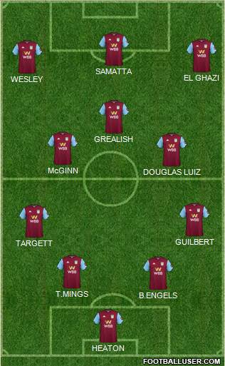 Aston Villa Formation 2020