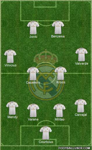 Real Madrid C.F. Formation 2020