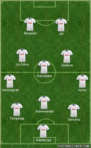 Tottenham Hotspur 3-5-2 football formation