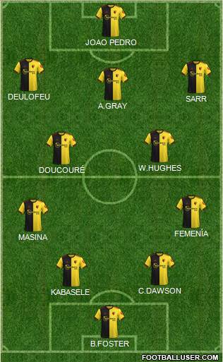 Watford Formation 2020