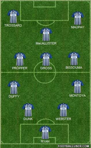 Brighton and Hove Albion Formation 2020