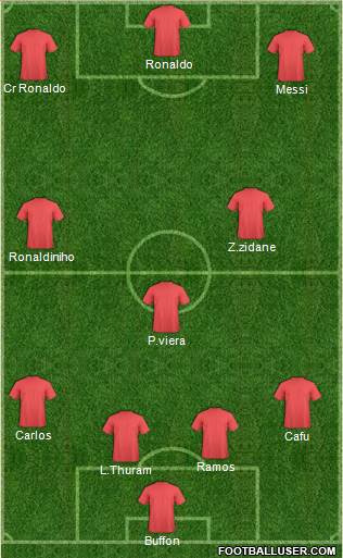 Dream Team Formation 2020