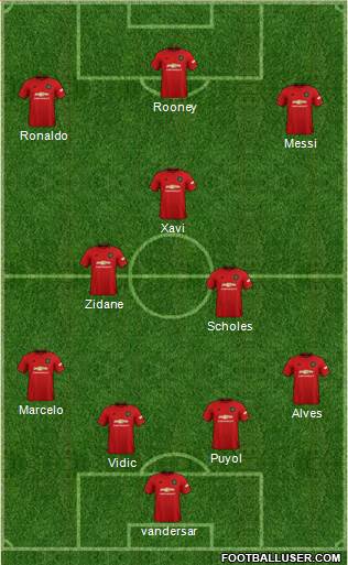 Manchester United Formation 2020