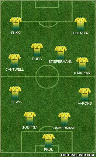 Norwich City Formation 2020