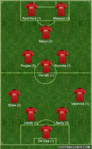 Manchester United Formation 2020