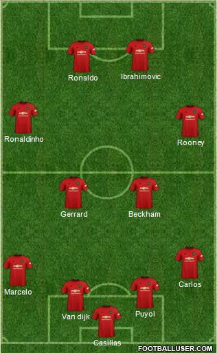 Manchester United Formation 2020