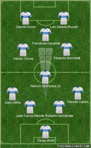 CD Universidad Católica Formation 2020