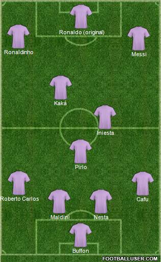 Dream Team Formation 2020