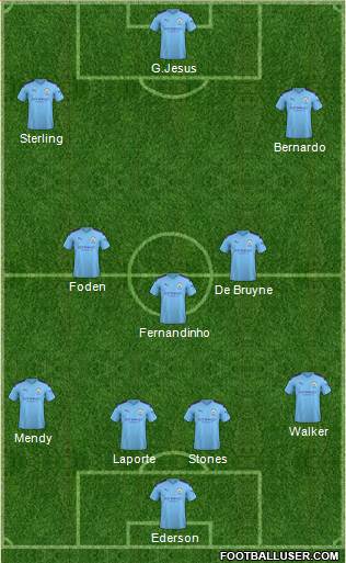 Manchester City Formation 2020
