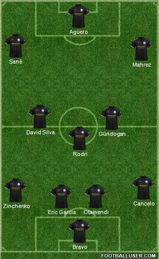 Manchester City Formation 2020