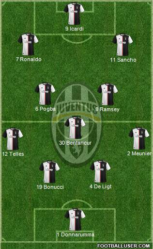 Juventus Formation 2020