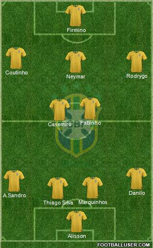 Brazil Formation 2020