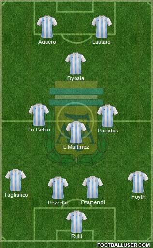 Argentina Formation 2020
