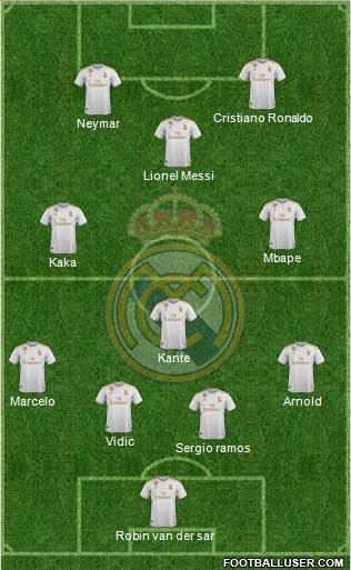 Real Madrid C.F. Formation 2020