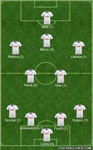 Tottenham Hotspur Formation 2020