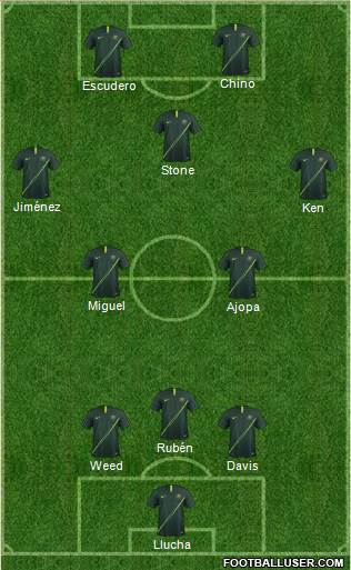Australia Formation 2020