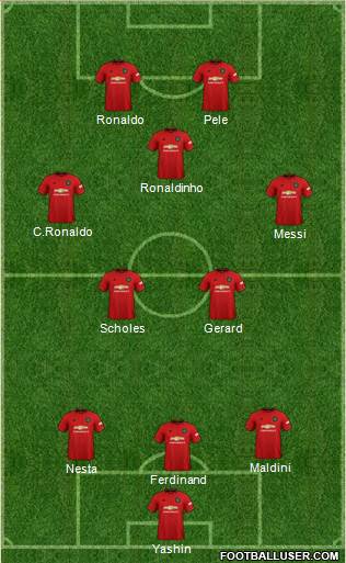 Manchester United Formation 2020