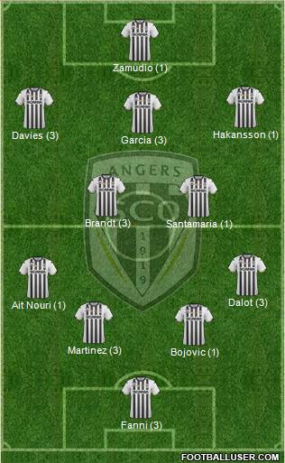 Angers SCO Formation 2020