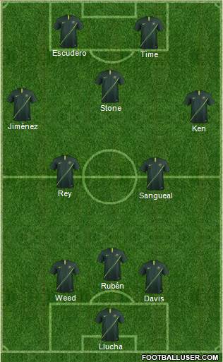 Australia Formation 2020