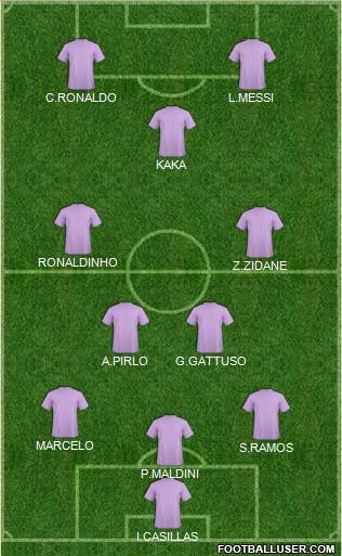 Dream Team Formation 2020