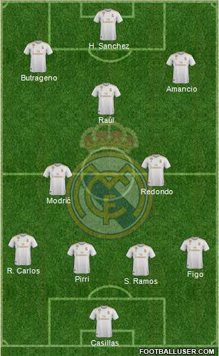 Real Madrid C.F. Formation 2020