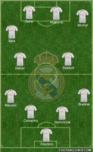 Real Madrid C.F. Formation 2020