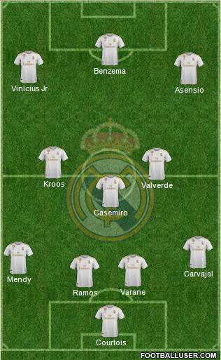 Real Madrid C.F. Formation 2020