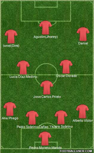 Dream Team Formation 2020