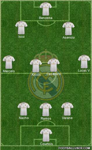 Real Madrid C.F. Formation 2020