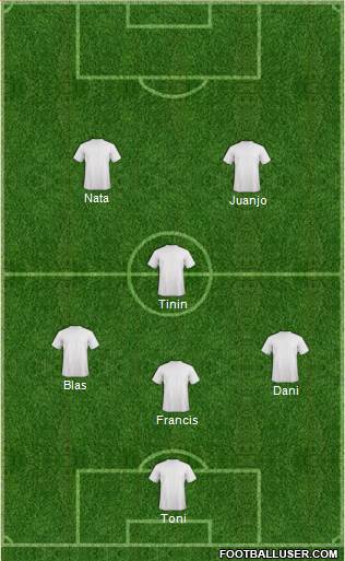 Dream Team Formation 2020