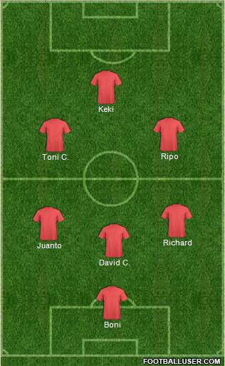 Dream Team Formation 2020