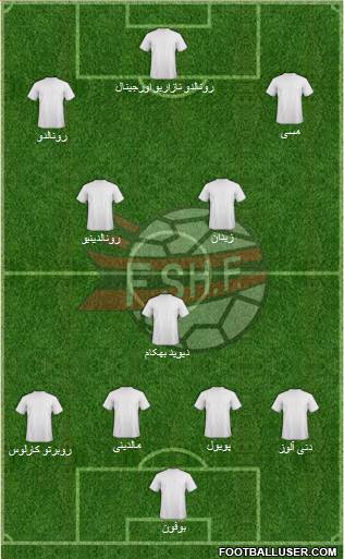 Albania Formation 2020