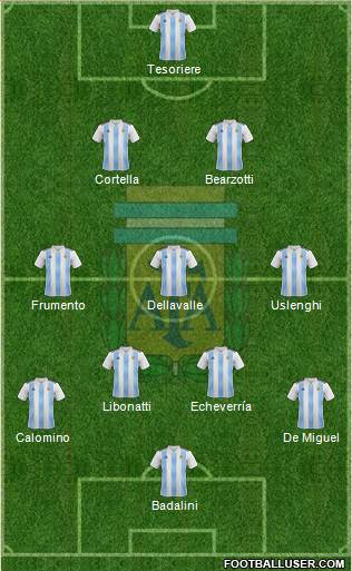 Argentina Formation 2020