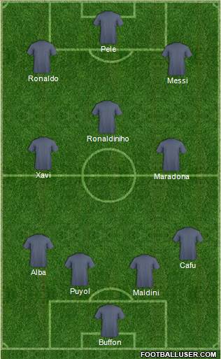 Champions League Team Formation 2020