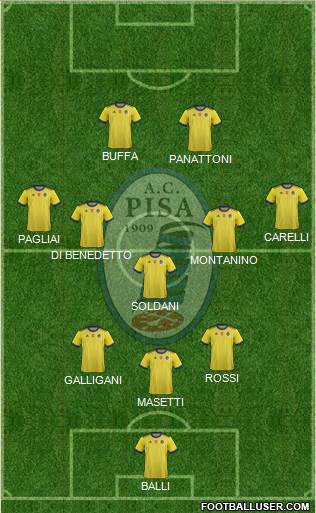 Pisa Formation 2020