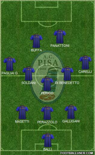 Pisa Formation 2020